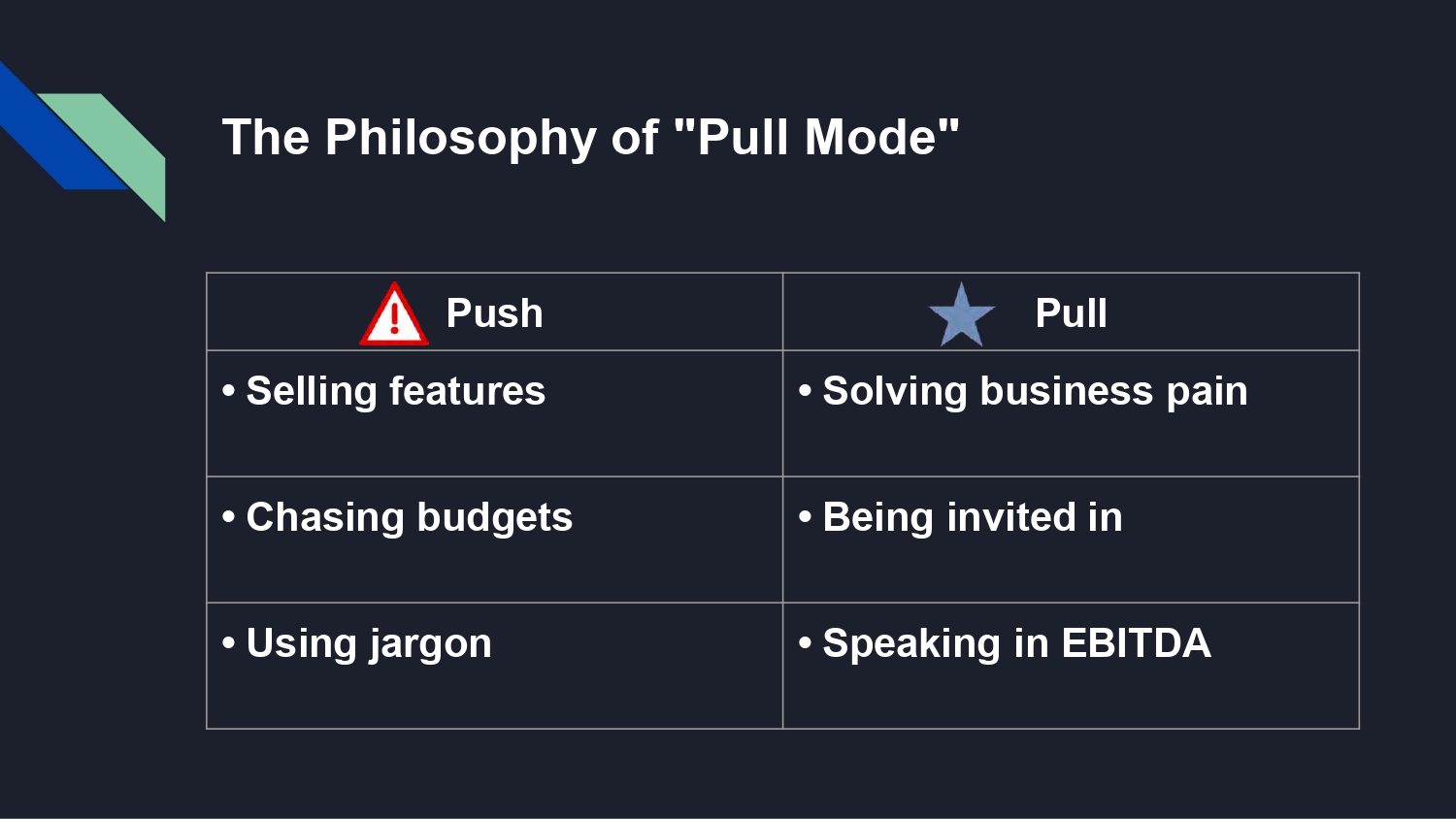 The Philosophy of "Pull Mode" The Philosophy of "Pull Mode"