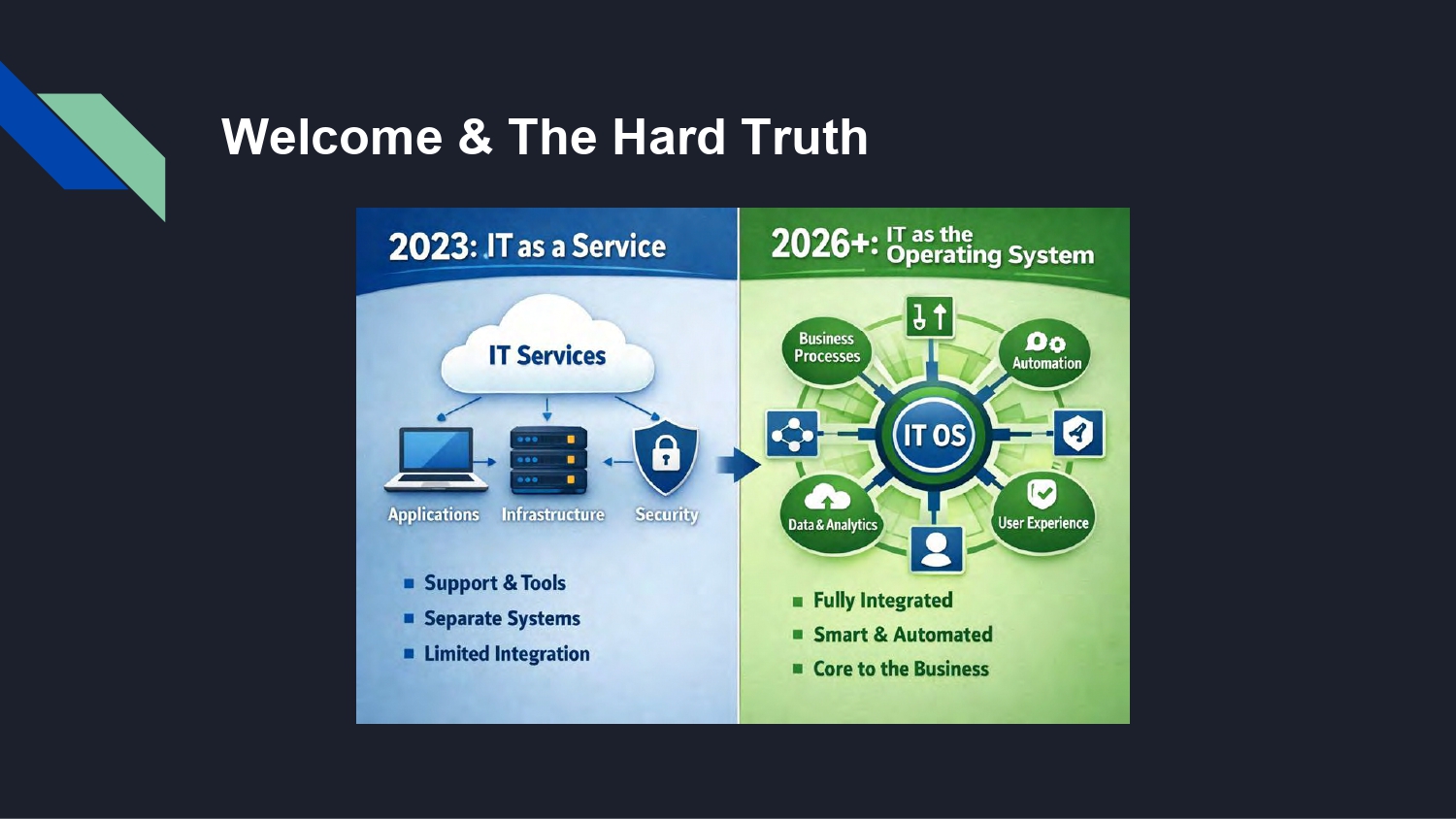 Welcome & The Hard Truth Welcome & The Hard Truth