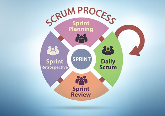 How to avoid possible mistakes when switching to Scrum?