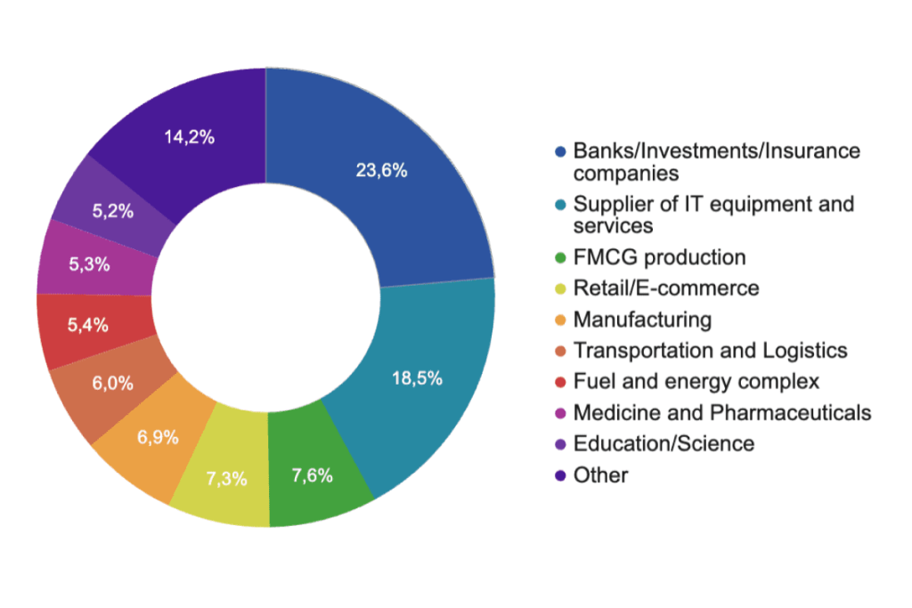 Industries (1).png