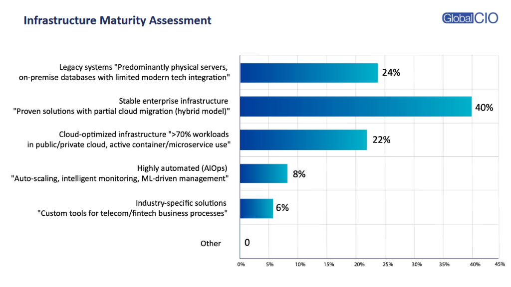 Screenshot 2026-07-23 at 14-19-51 Technology Priorities for 2025 - Technology Priorities for 2025 (1).pdf.png