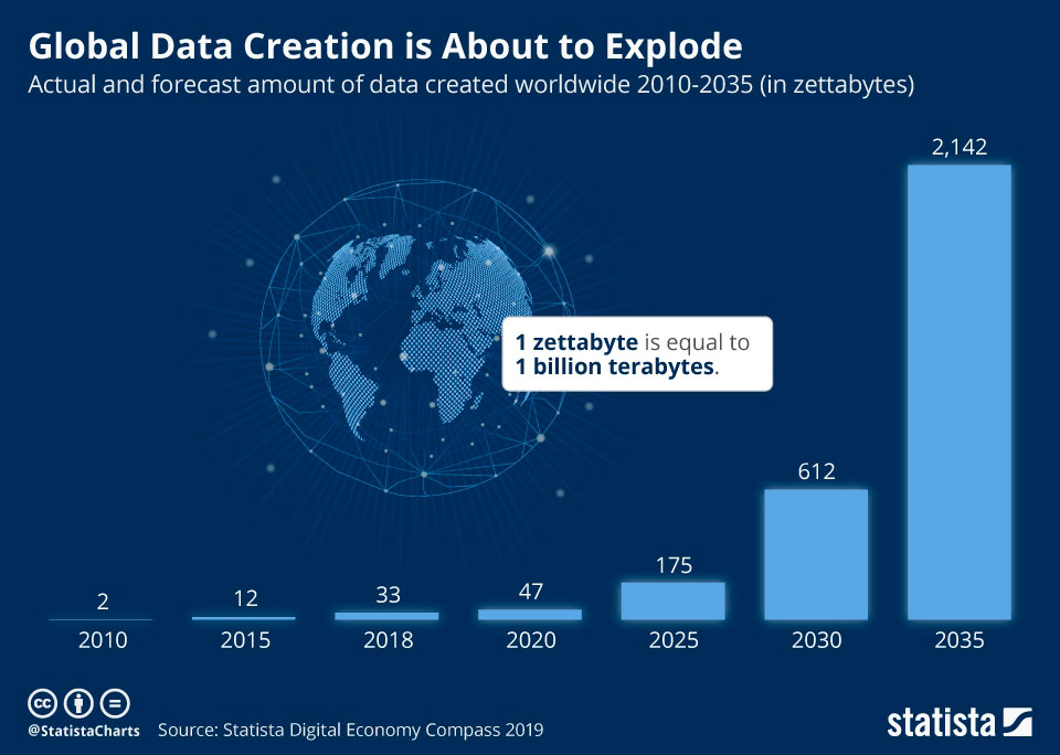 The Data That Demonstrates The State Of Play Of Enterprise