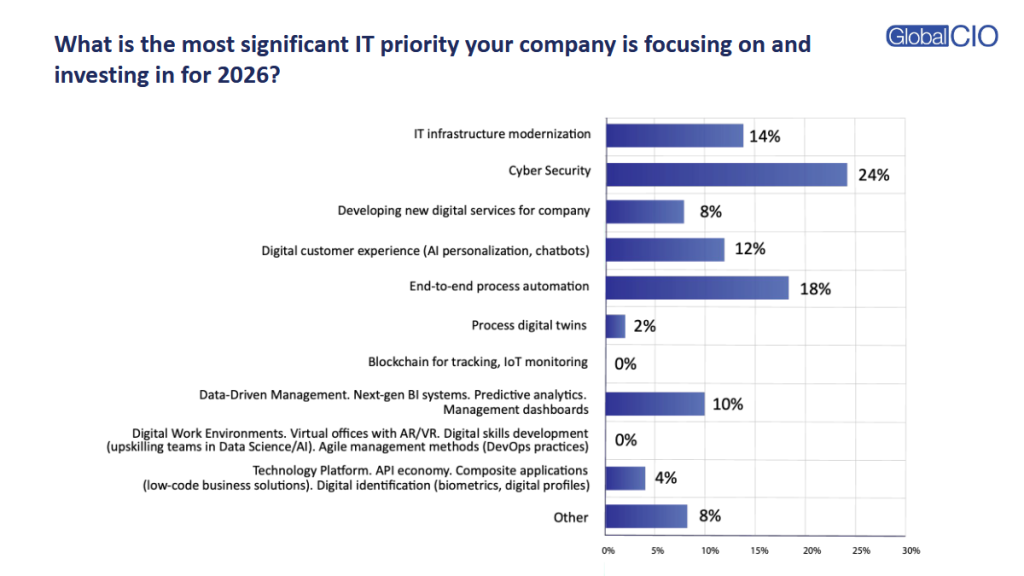 Screenshot 2026-07-23 at 14-19-06 Technology Priorities for 2025 - Technology Priorities for 2025 (1).pdf.png